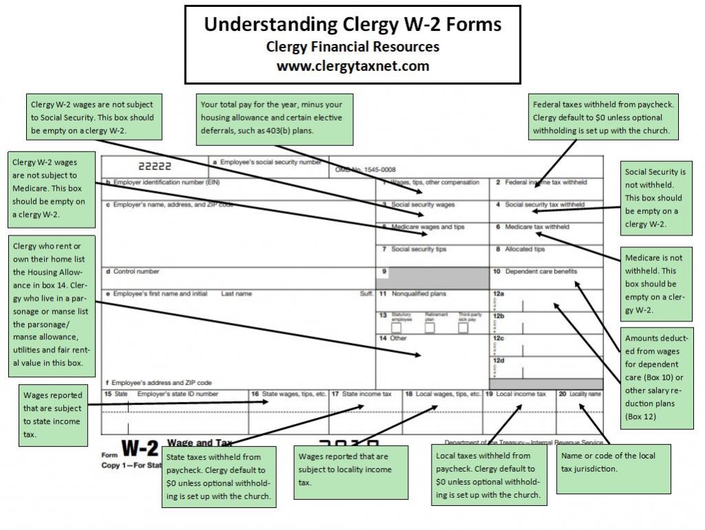 understanding-clergy-w-2-forms